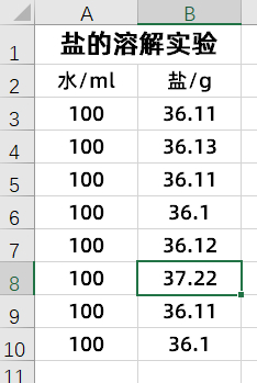 ▲ 误差过大，不是测量误差可以解释的