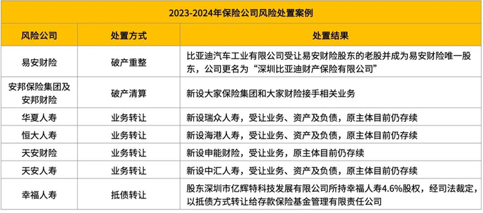 （数据来源：国家金融监督管理总局、各公司官网）