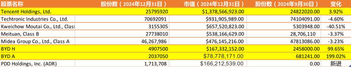 美国基金-欧洲太平洋成长基金,来源:官网和美国证监会披露信息。
