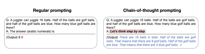 一个经典 CoT 提示示例，来自论文《Large Language Models are Zero-Shot Reasoners》