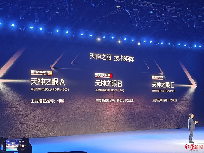 “天神之眼”搭载品牌