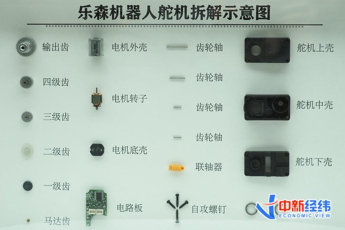 乐森机器人舵机拆解示意图。中新经纬 付健青摄
