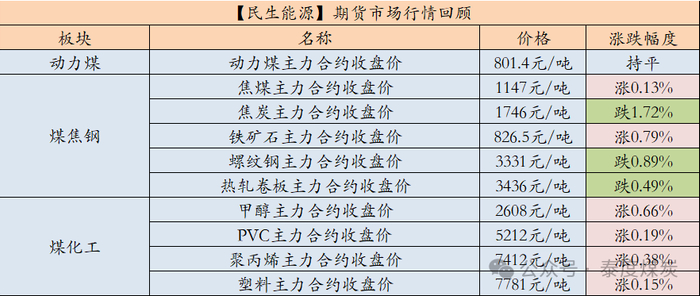 数据来源：iFind