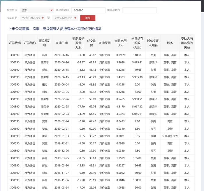 图片来源:深交所官网截图