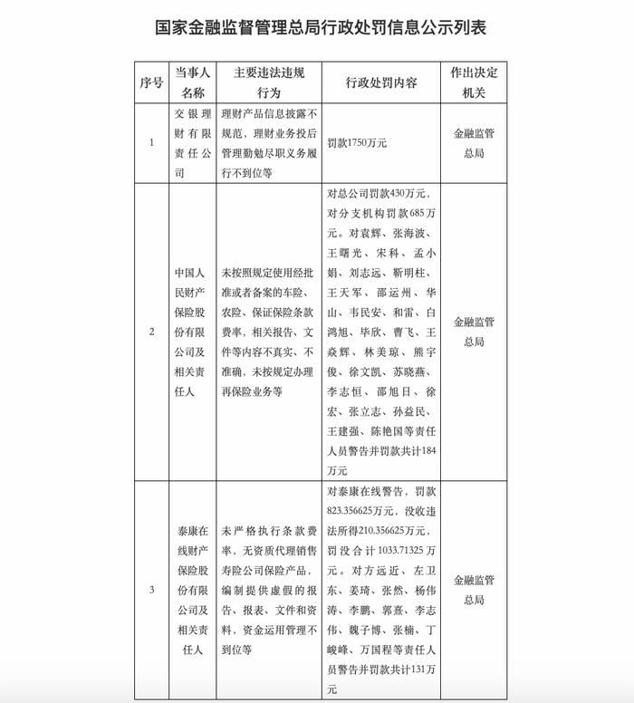 来源：金融监管总局官网