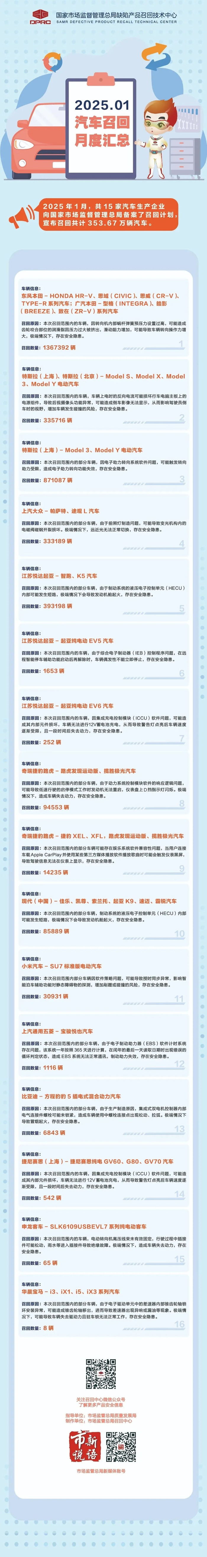 来源：据市场监管总局网站、市说新语