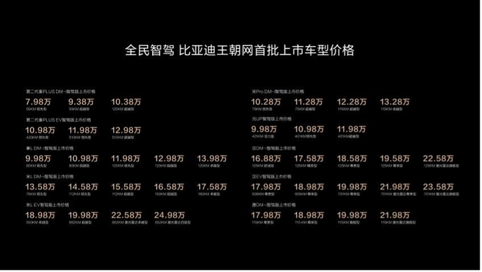 ▲王朝网车型价格 