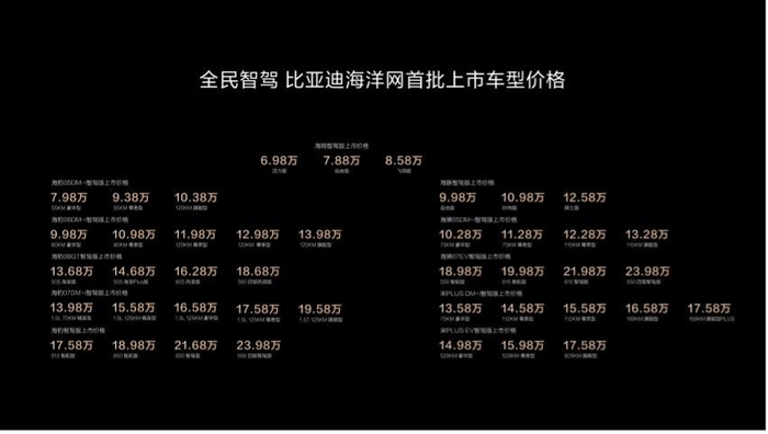 ▲海洋网车型价格 