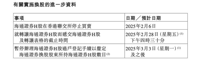 截图来源：海通证券H股公告