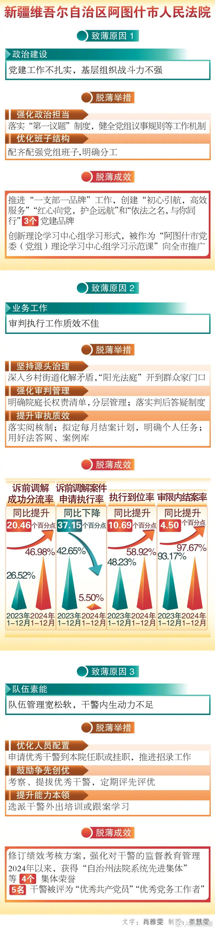 来源：人民法院报·4版