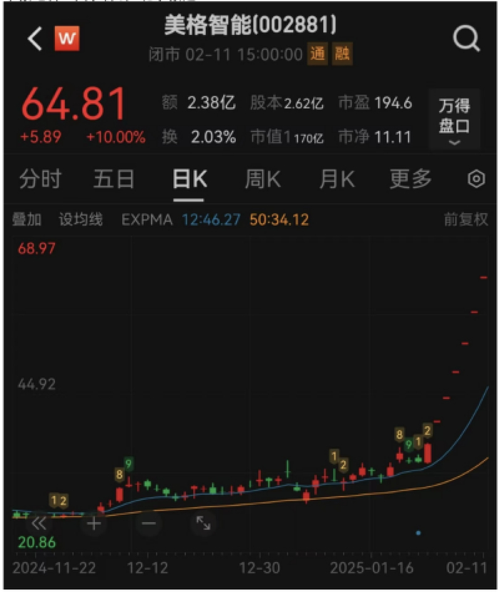 美格智能近期股价走势图