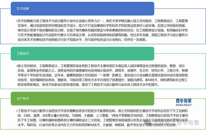 资料来源：普华有策