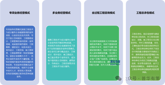 资料来源：普华有策