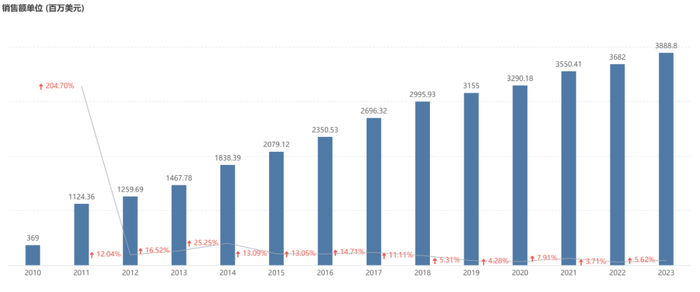 截图来源：Insight 数据库