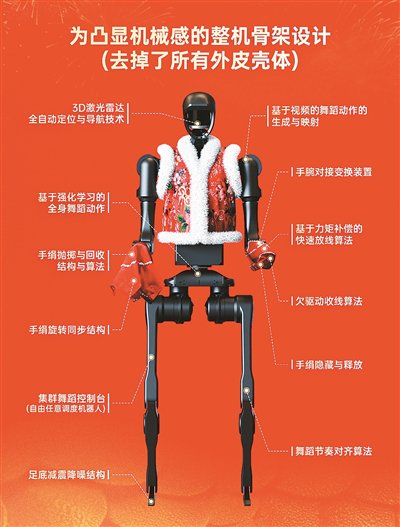 农业有哪四大好帮手？...