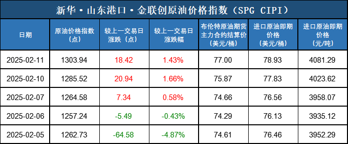 数据来源：新华财经数据库、金联创