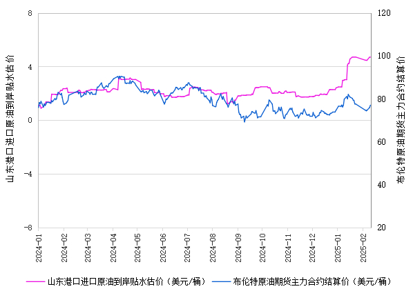 数据来源：新华财经数据库、金联创