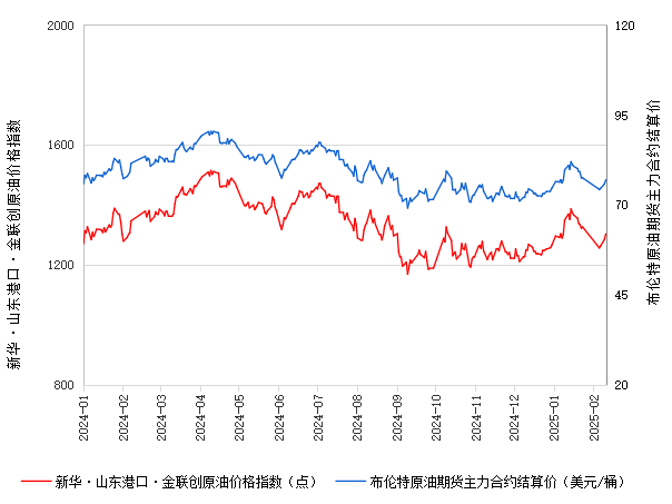 数据来源：新华财经数据库、金联创