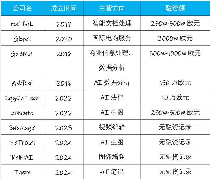  注：文/张凯然，文章来源：白鲸出海，本文为作者独立观点，不代表亿邦动力立场。