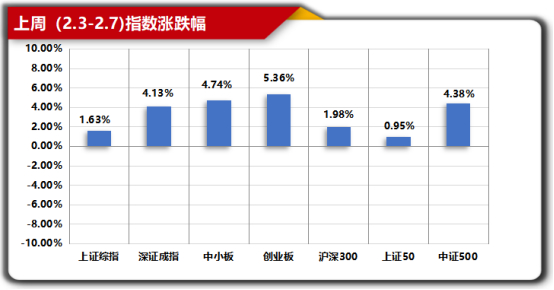 数据来源：念空科技研究部，数据截至日期是2025/02/07