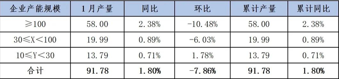 数据来源：安泰科