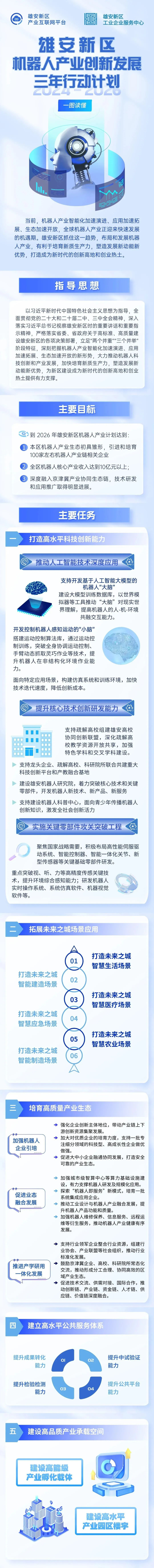 主办：中共河北雄安新区工作委员会