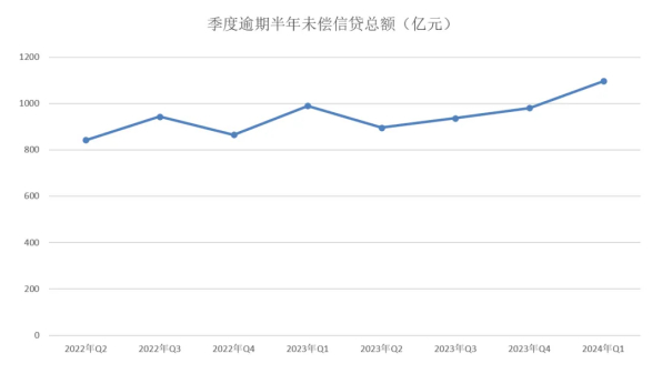 图片来源：央行《2024年第一季度支付体系运行总体情况》