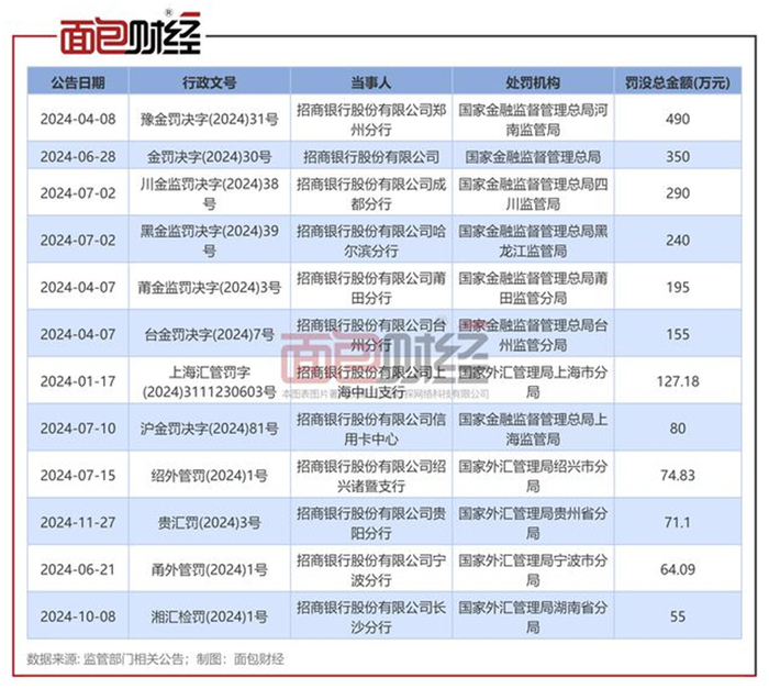 图片来源：面包财经