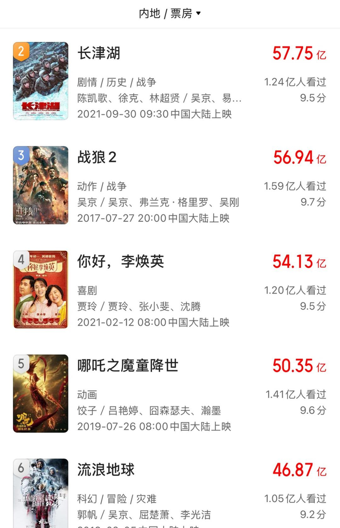 《哪吒2》之前的中国影史票房榜