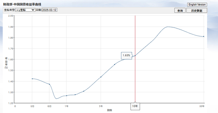 图片来源：财政部网站