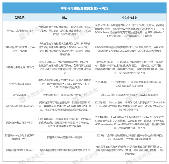 整理制图：戴晶晶