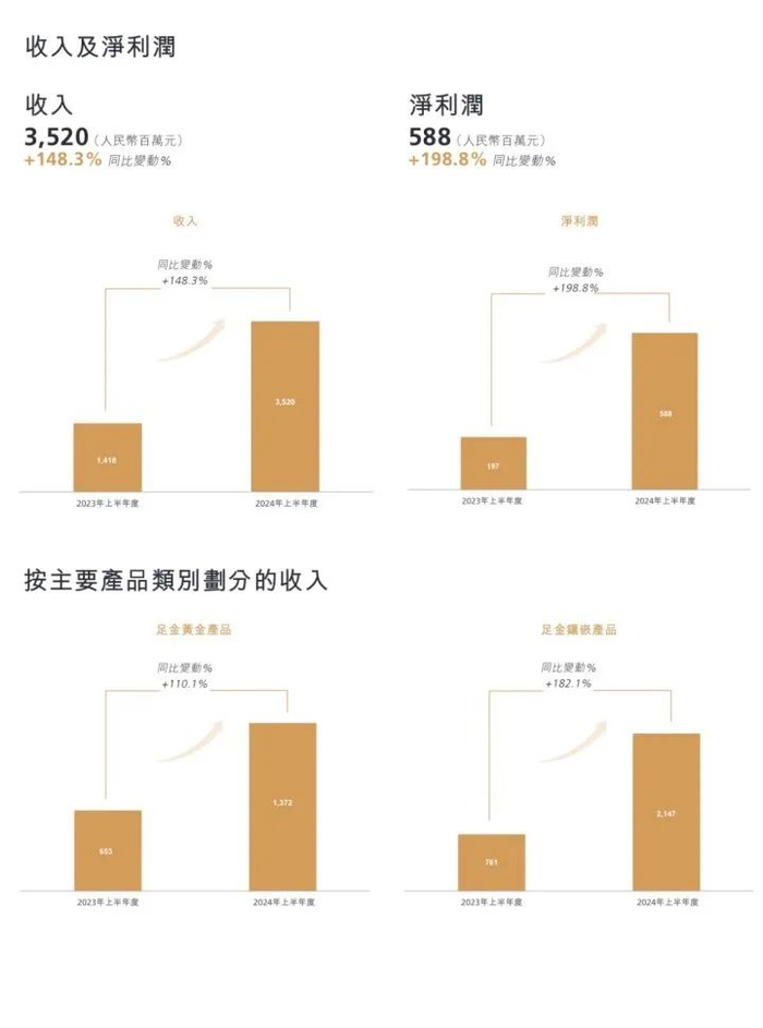 财报截图