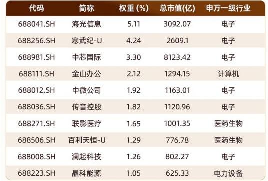 数据来源：Wind，截至2024.12.31
