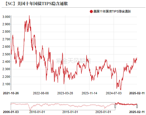 数据来源：紫金天风期货研究所