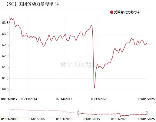 数据来源：紫金天风期货研究所