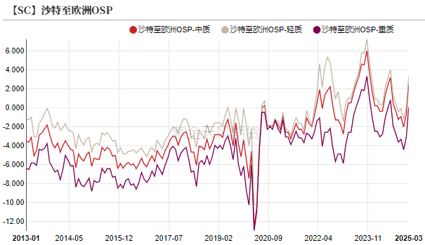 数据来源：紫金天风期货研究所