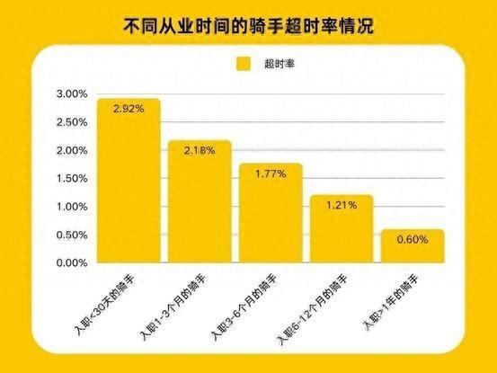 图片来源：美团微信公众号
