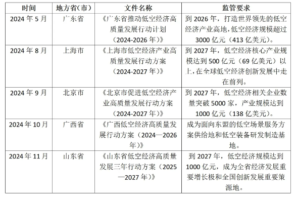 资料来源：Omdia根据公开信息进行整理
