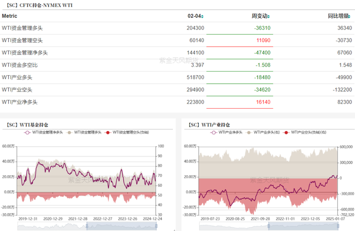 数据来源：紫金天风期货研究所