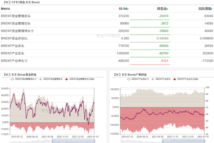 数据来源：紫金天风期货研究所