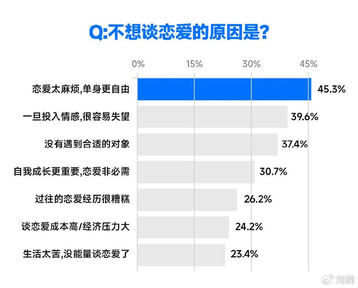 （数据来源：《2025年社交趋势报告》）