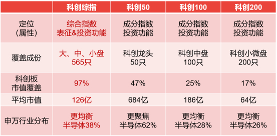 数据来源：中证指数公司、Wind，截至2025年1月22日；可能根据指数编制方案和市场情况发生调整。