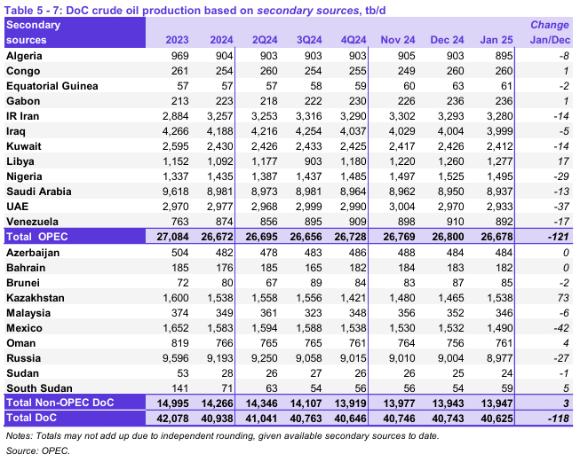 数据来源：紫金天风期货研究所