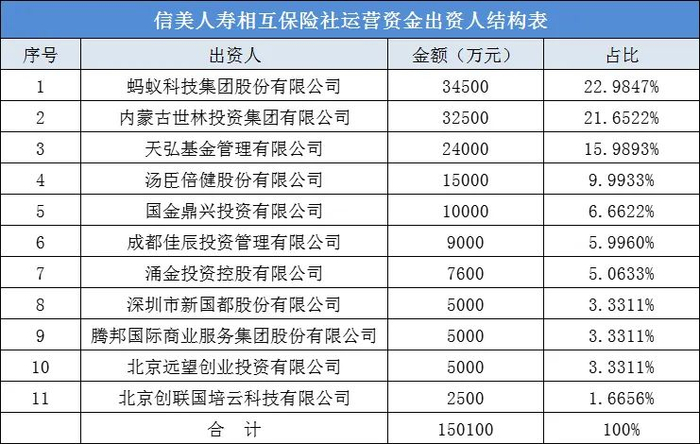 制表：王莹