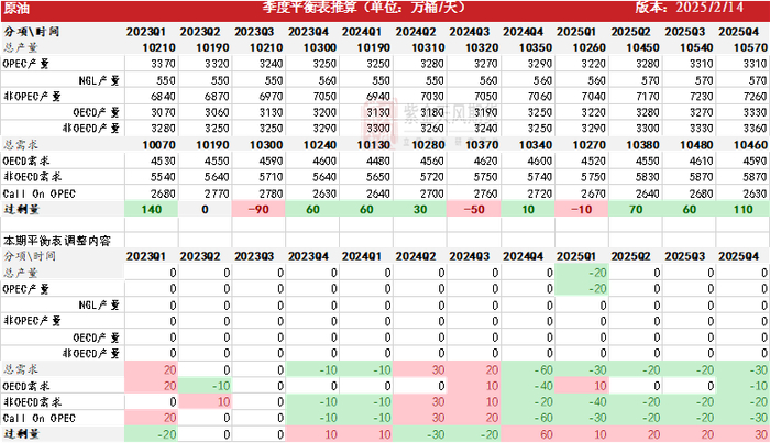 数据来源：紫金天风期货研究所