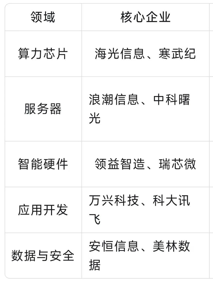 （来源：智造前沿）