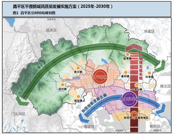 昌平区平原新城高质量发展实施方案(2025年-2030年)