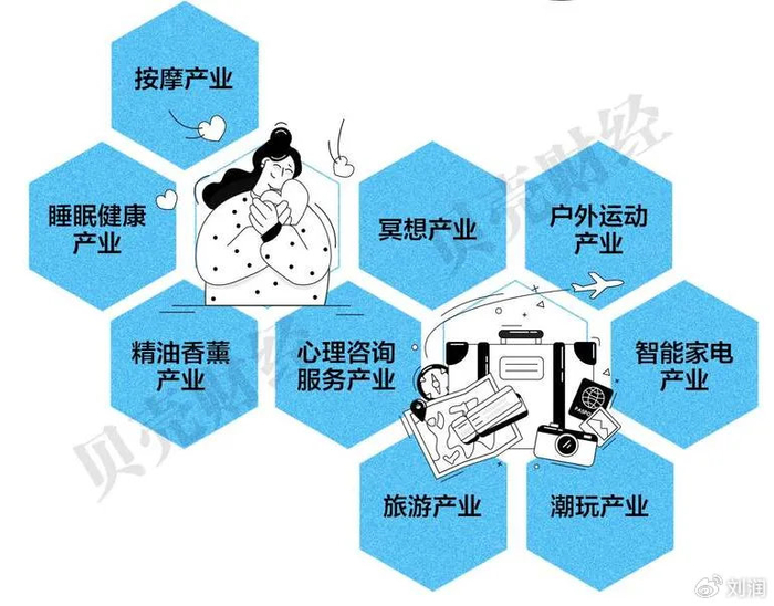 （松弛经济相关产业，图片来源：《2024中国青年消费趋势报告》）