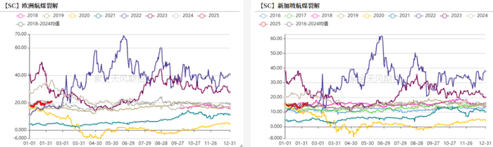数据来源：紫金天风期货研究所