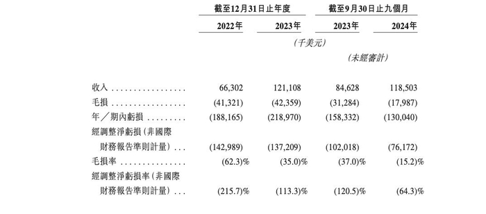 来源：港交所文件截图